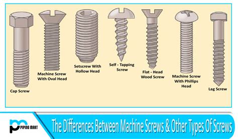 machine screws|what is a screw.